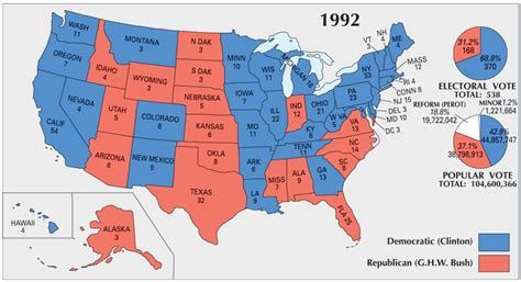 1992|1992 in the United States